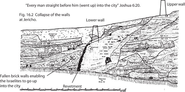 Collapse of the walls at Jericho